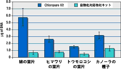 �ȁA�q�}�����A�g�E�����R�V�A�J�m�[������j�_�𒊏o�E������������