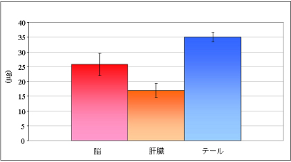 Figure 1B.