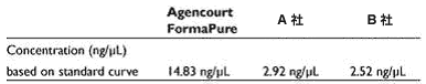 A�Ђ����B�А��L�b�g��FormaPure���r