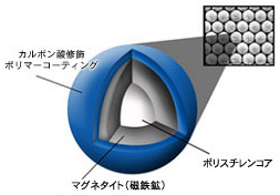 特許 抽出試薬テクノロジー