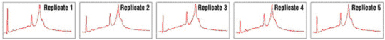 ��\�iTable 1.�j�œ���ꂽ5��RNA���A�A�W�����g�Ѓo�C�I�A�i���C�U�ŉ��