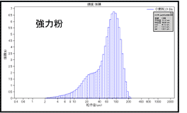 LS 13 320による粒度分布測定データ