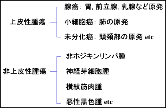 ネットで形態 血液形態自習塾 第3部 造血器腫瘍の診断 ソフトに解析する戦略 ベックマン コールター ネットで形態 血液形態自習塾 第3部 造血器腫瘍の診断 ソフトに解析する戦略 ベックマン コールター