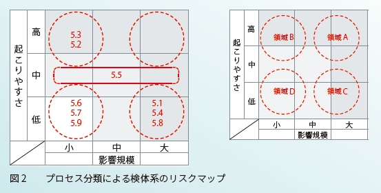 図2