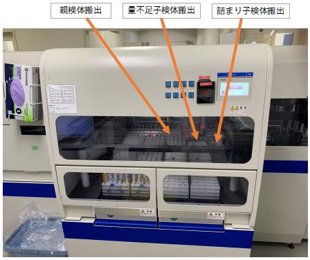 親検体と子検体