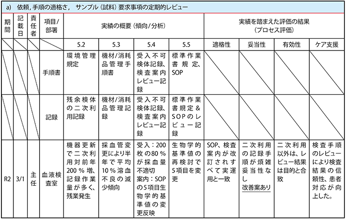 ＜表Ｂ＞　インプット・シート