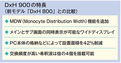 DxH 900の特長