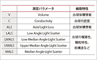 自動白血球分類の新たな展開（4）