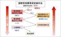 赤血球恒数（指数）の見方・考え方