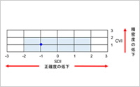 血球計数における精度保証（4）