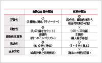 血球計数における白血球分類（3）