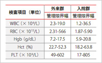 血球計数における精度保証（2）